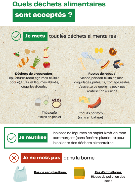 Screen_consignes de tri Consignes de tri déchets alimentaires collecte