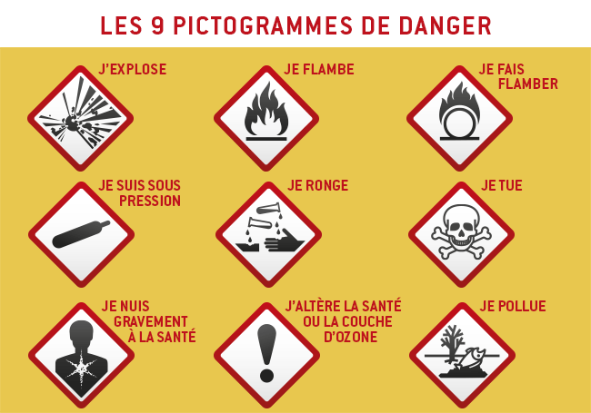 etiquettes-chimique Pictogrammes déchets dangereux